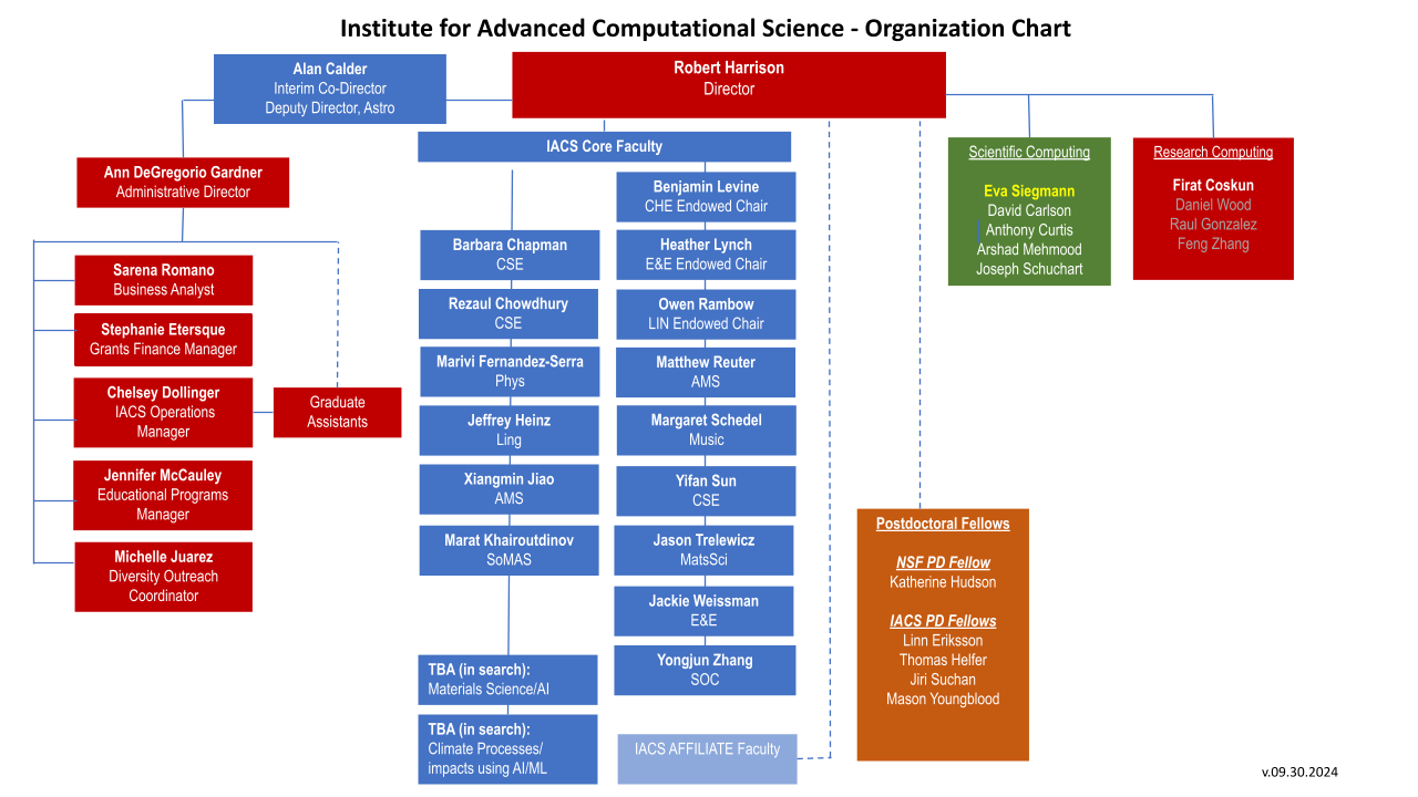 org chart