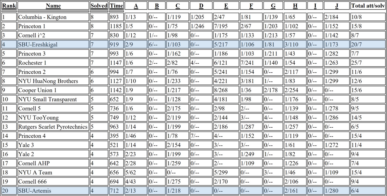 final standings